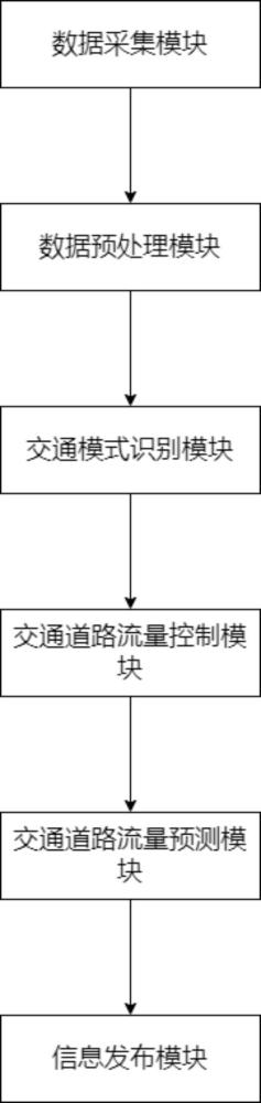 一種智慧交通信息處理平臺的制作方法