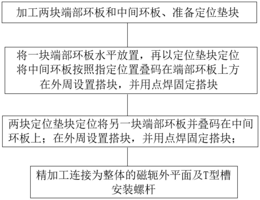 一種多層環(huán)板式磁軛的加工方法與流程