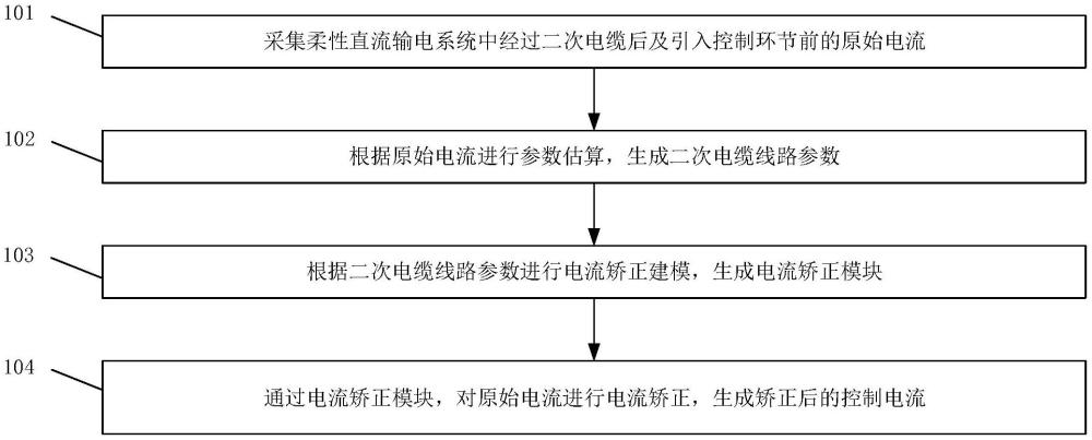 基于電流的柔性直流輸電系統(tǒng)高頻諧振抑制方法和裝置與流程