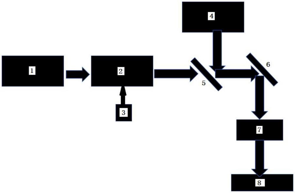 激光测距光学组件及激光加工系统的制作方法