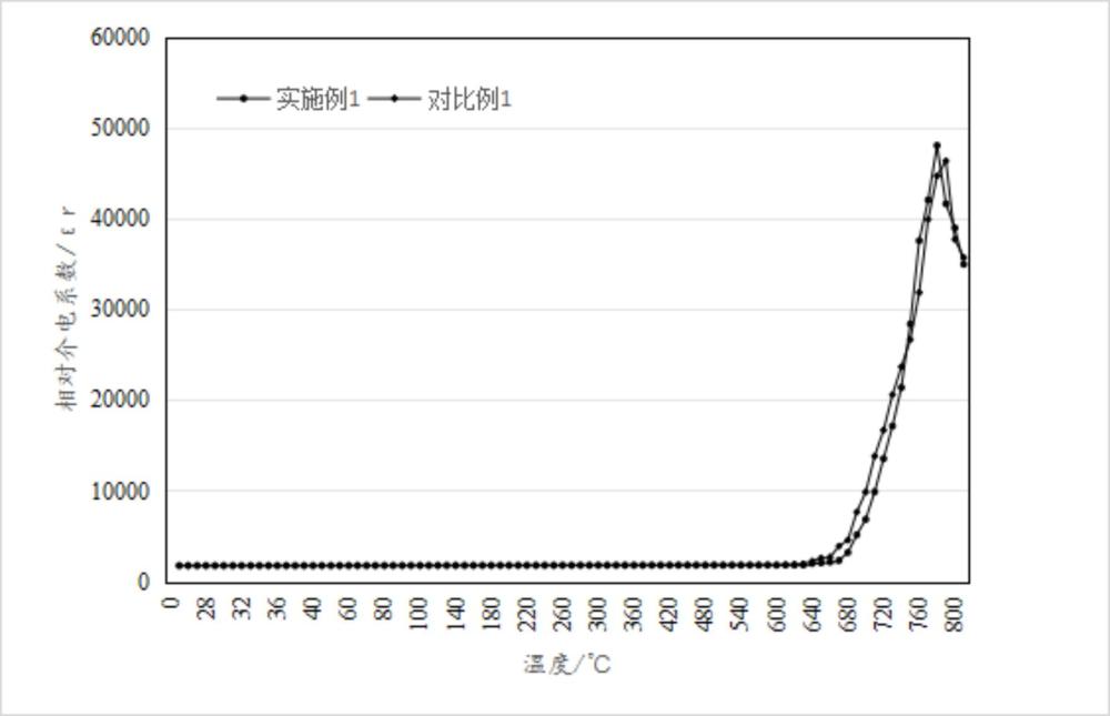 一種無鉛復(fù)合壓電陶瓷材料及其制備方法與流程