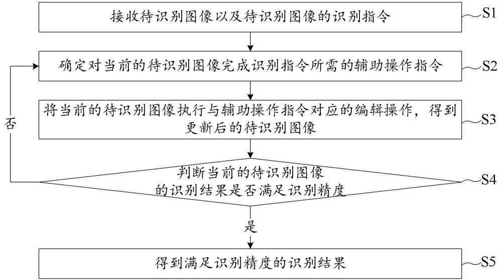 圖像識別方法、裝置、存儲介質(zhì)及電子設(shè)備與流程