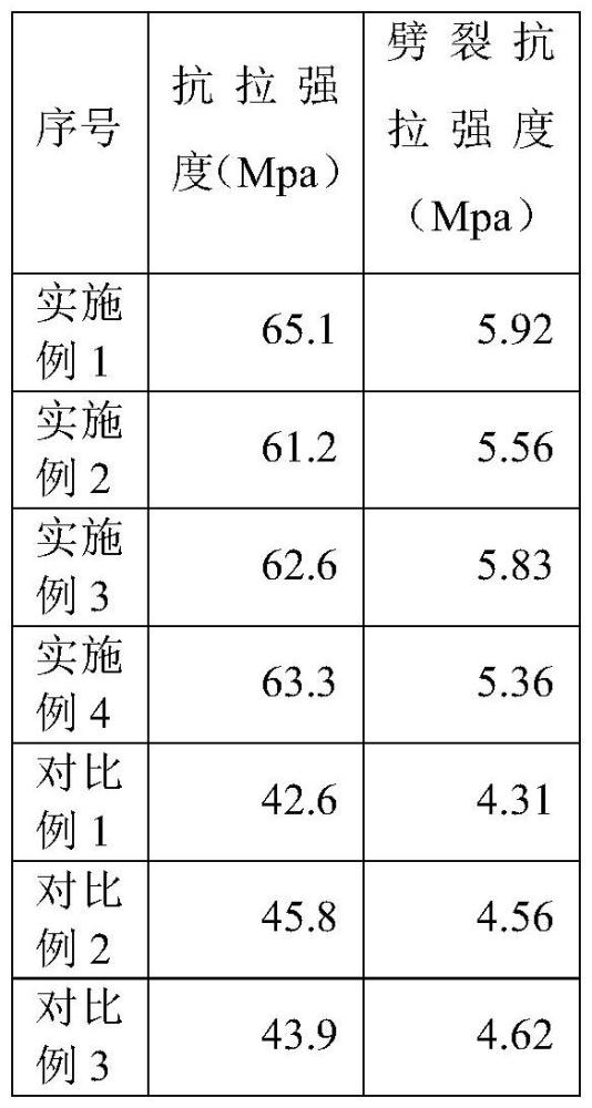 一種綠色高強(qiáng)混凝土及其制備方法與應(yīng)用與流程