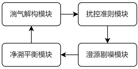 一種電鍍廢水重金屬含量監(jiān)測系統(tǒng)的制作方法