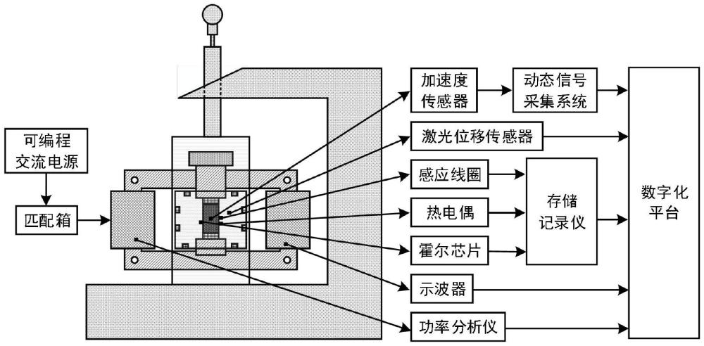 一種超磁致伸縮彎張換能器能量轉(zhuǎn)換效率測(cè)試系統(tǒng)及方法