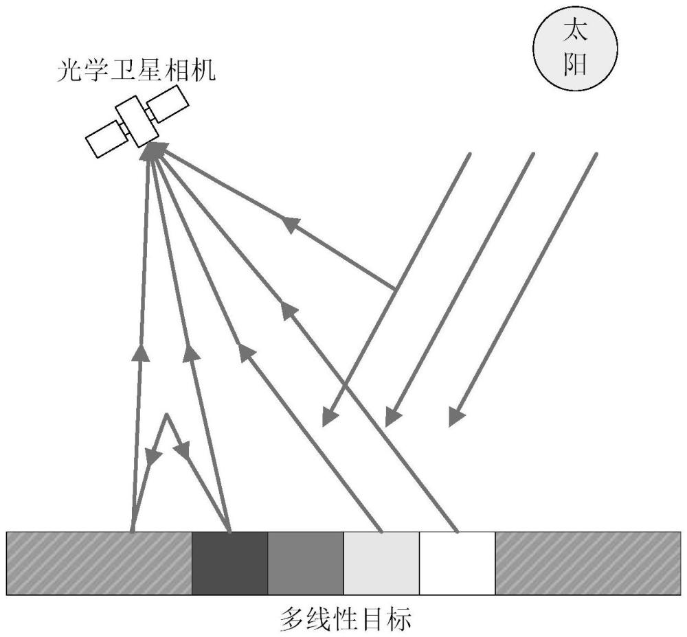 一種光學(xué)衛(wèi)星相機(jī)基于多線性地物的在軌輻射定標(biāo)方法與流程