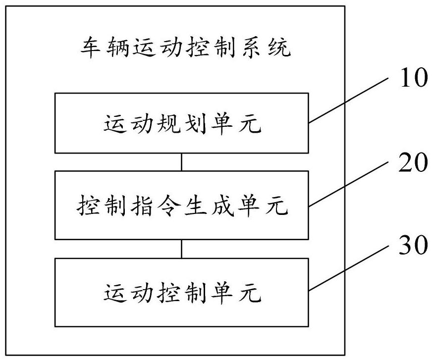 一種基于時(shí)空解耦的自動(dòng)駕駛運(yùn)動(dòng)規(guī)劃控制系統(tǒng)及車輛