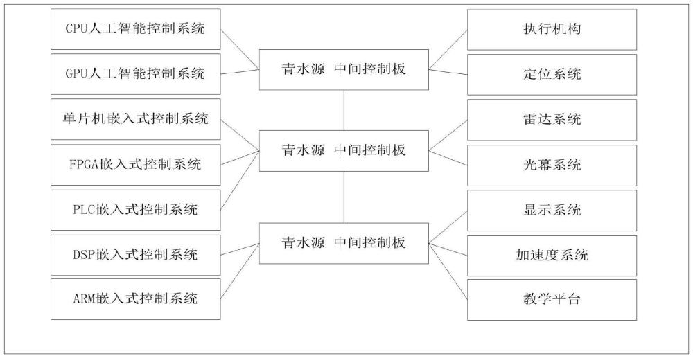 一種組合式搭接控制系統(tǒng)的制作方法