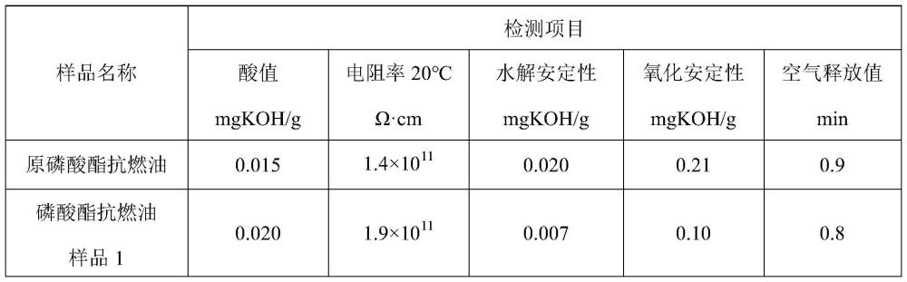 基于2,6二叔丁基對甲酚的復(fù)合添加劑及磷酸酯抗燃油及應(yīng)用的制作方法