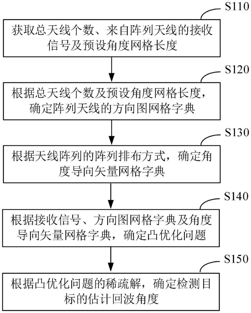 一種目標(biāo)感知方法、裝置、設(shè)備、介質(zhì)及產(chǎn)品與流程