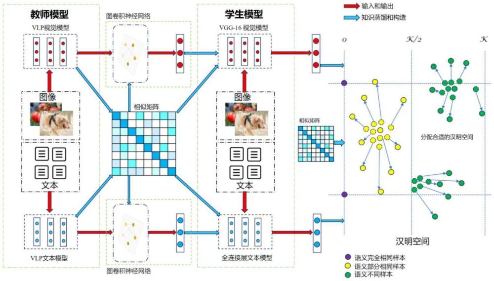 深度語義引導的無監(jiān)督多模態(tài)哈希檢索方法