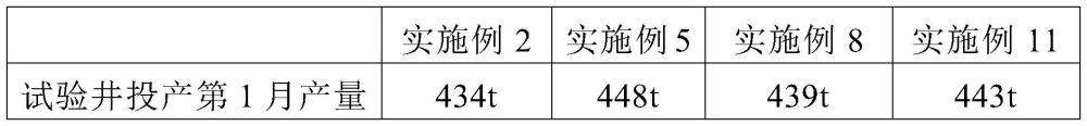 低滲透油藏增產(chǎn)用表面活性增滲劑及其制備方法和應(yīng)用與流程