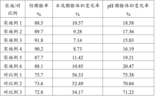 一種耐水洗粘土穩(wěn)定劑的制作方法