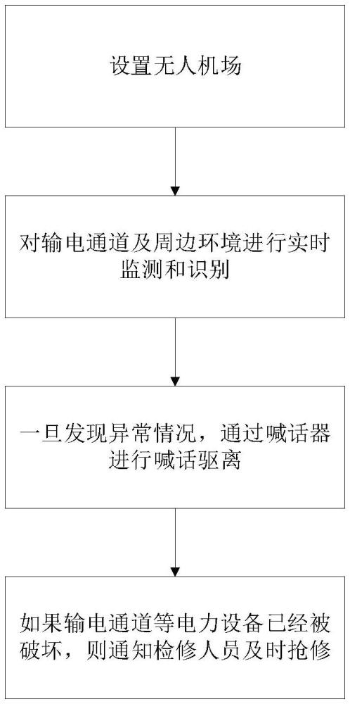 電力設(shè)備動(dòng)態(tài)防外破監(jiān)控預(yù)警系統(tǒng)及方法與流程