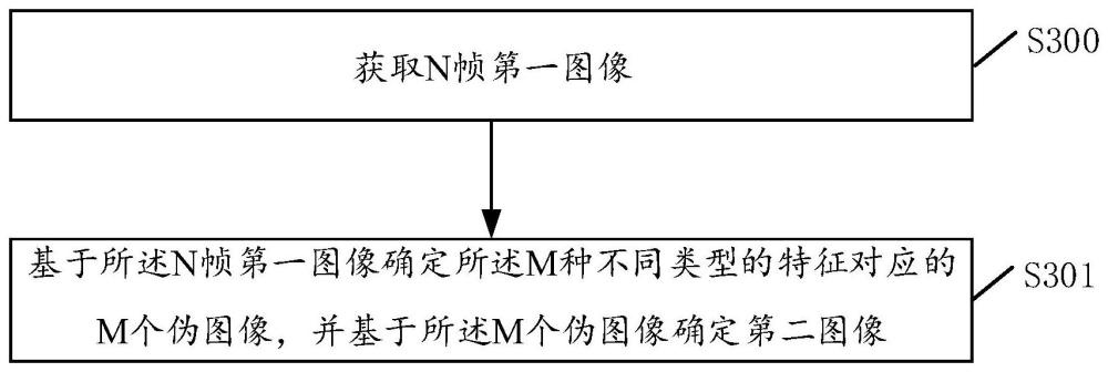 一種多幀圖像融合的方法及裝置與流程