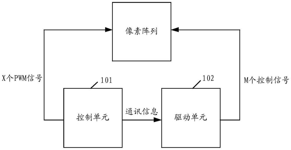 一種背光源驅(qū)動電路、驅(qū)動方法及顯示屏與流程