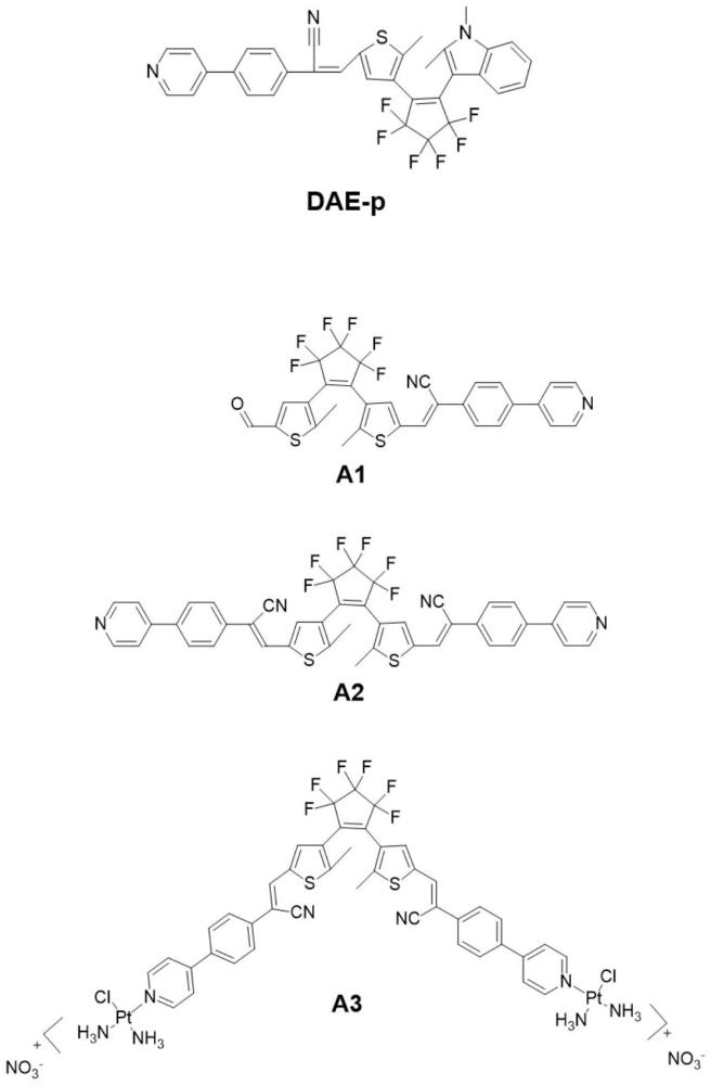 一種可視化可用于光動力抗菌治療的超分子光敏劑及制備