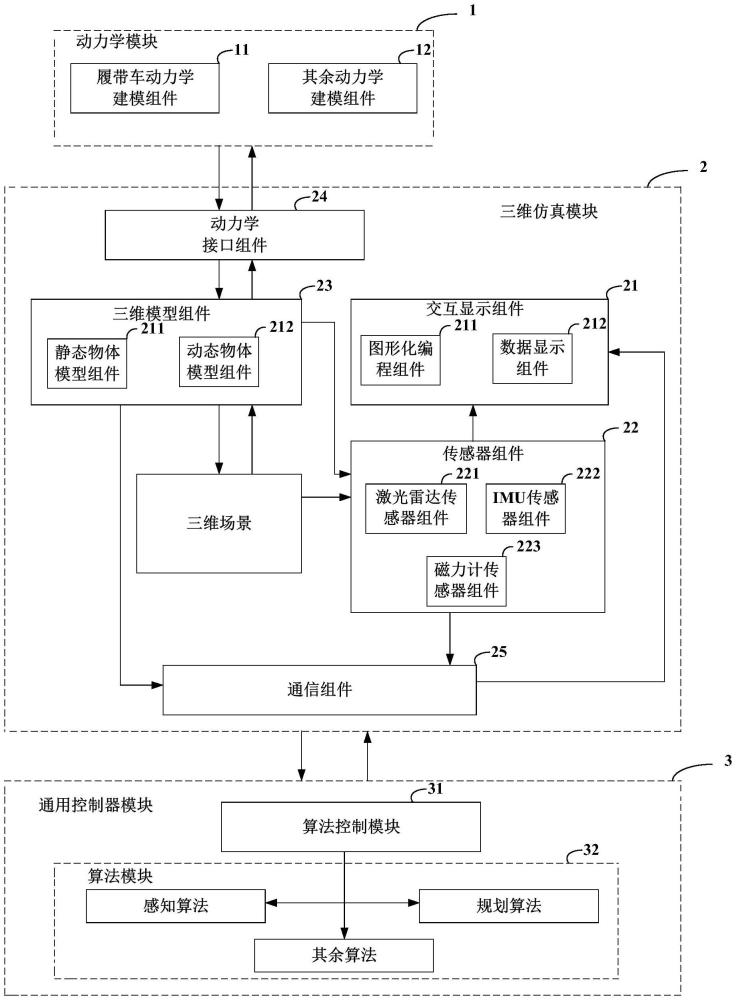 多引擎協(xié)同的機器人仿真系統(tǒng)及方法與流程