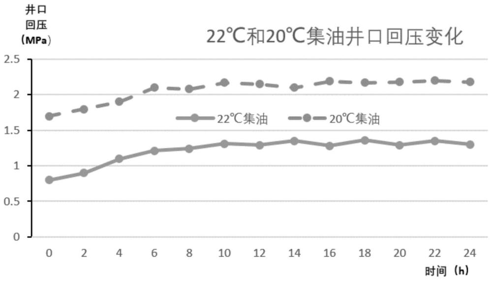 特高含水量的油田采出液的集輸方法、系統(tǒng)以及電子設(shè)備與流程