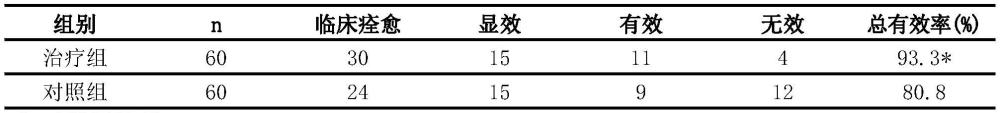 一種清化止瀉組合物的制作方法