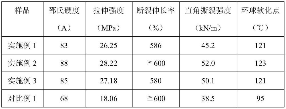 一種自修復聚氨酯熱熔膠及其制備方法