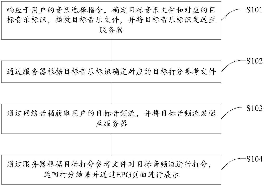 基于IPTV的音樂K歌方法、裝置、電子設(shè)備及存儲介質(zhì)與流程