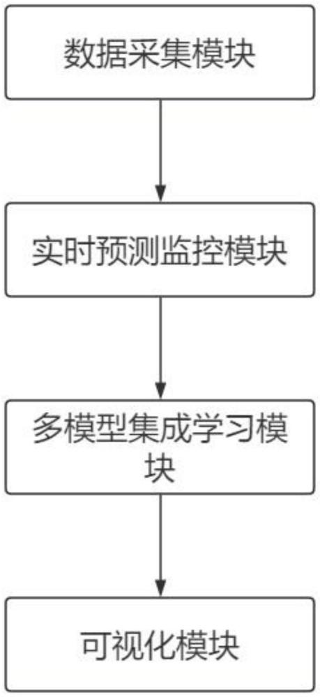 一種海洋工程結(jié)構(gòu)物外腐蝕預測方法