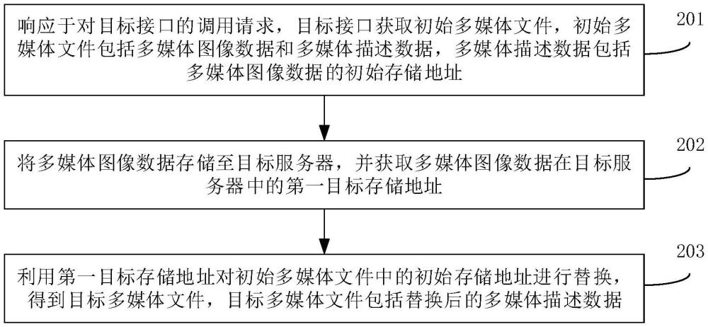 多媒體文件生成方法、裝置、設備和介質與流程