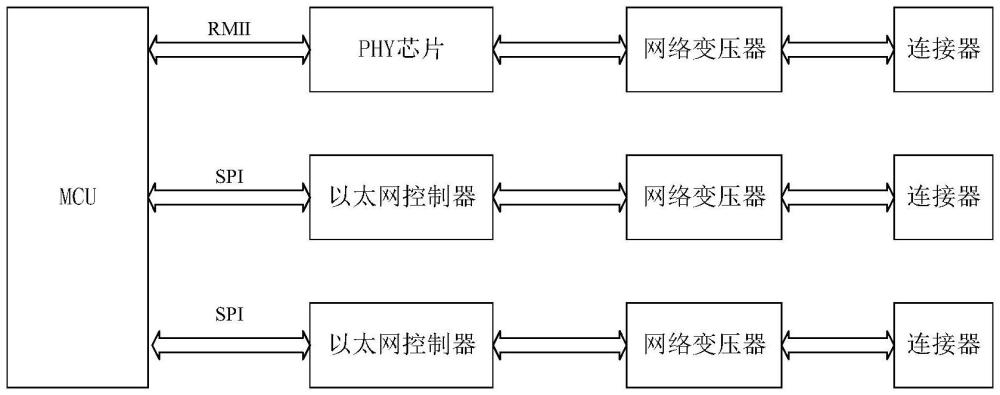 基于單片機(jī)的多網(wǎng)卡集成裝置和軟件平臺(tái)的制作方法