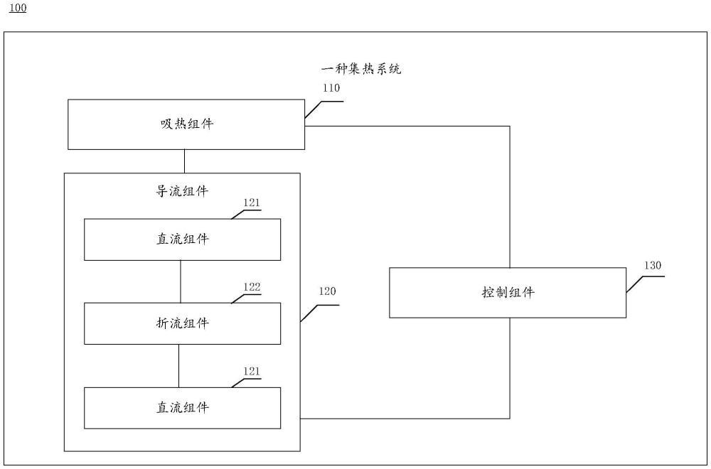 一種集熱系統(tǒng)及集熱器的制作方法