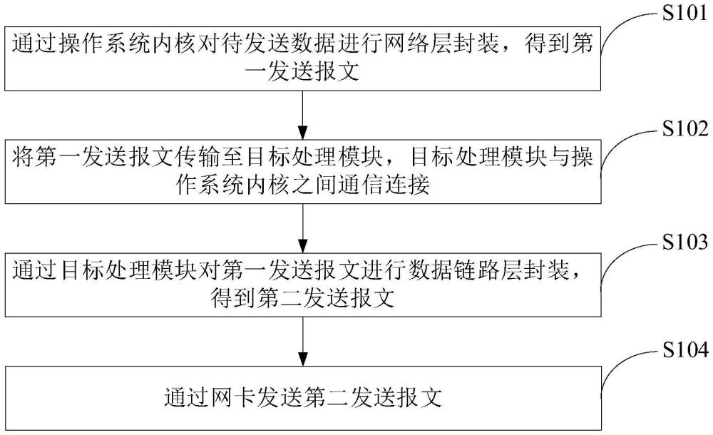 一種通信方法及裝置與流程