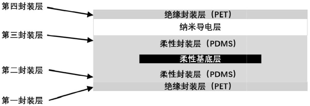 一種基于PDMS絕緣層封裝結(jié)構(gòu)的長壽命柔性壓力傳感器及其制備方法