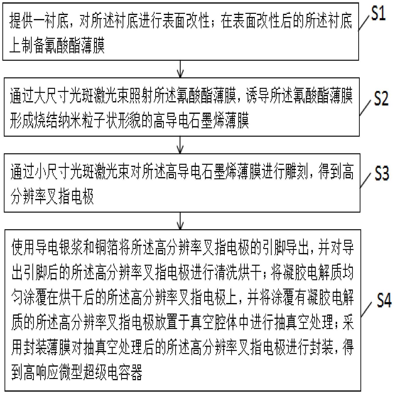 基于高導(dǎo)電石墨烯的高響應(yīng)微型超級(jí)電容器的制備方法