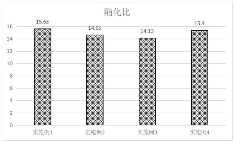 一種風(fēng)味油脂及其制備方法與流程