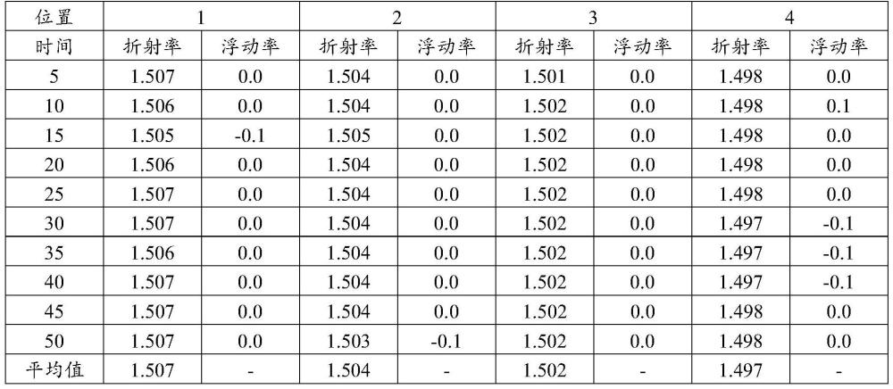 一種光纖和用于制備光纖的方法與流程