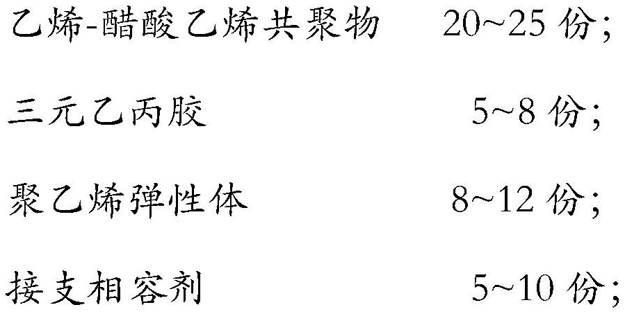 一種耐高溫低鹵高阻燃聚烯烴材料及其制備方法和應用與流程