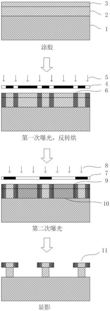 一種用于剝離的雙層膠光刻工藝方法