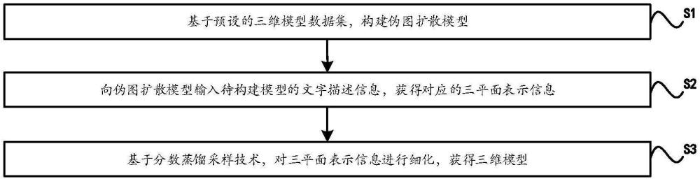 一種三維模型生成方法及裝置與流程