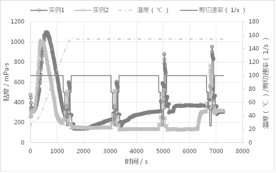 一種耐高溫、抗剪切的有機(jī)硼鋯交聯(lián)劑的制備方法與流程