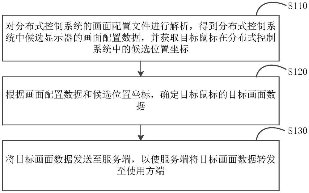 一種鼠標所在畫面確定方法、裝置、設備及存儲介質與流程