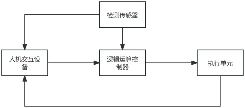 一種高壓電動(dòng)機(jī)繞組自動(dòng)加熱絕緣恢復(fù)裝置及操作方法與流程