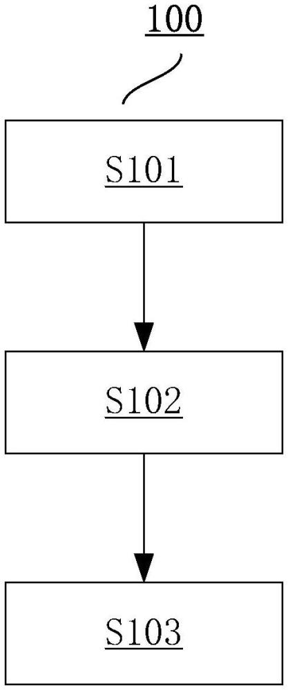 一種航空貨運(yùn)報(bào)文自動(dòng)生成方法、裝置及存儲(chǔ)介質(zhì)與流程