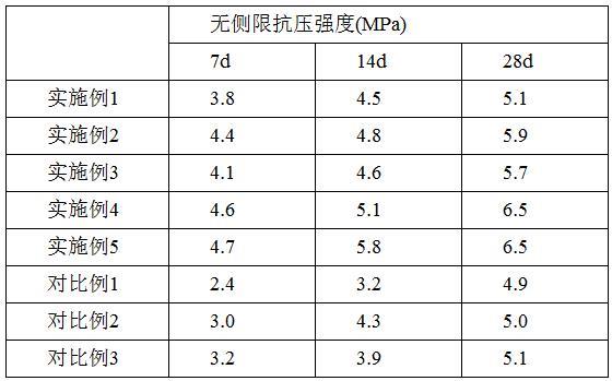 一種改性磷石膏水泥穩(wěn)定材料及其制備方法與應(yīng)用與流程