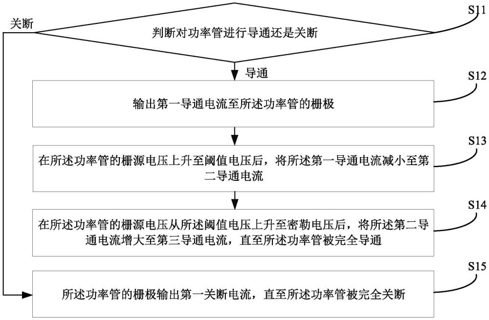 一種驅(qū)動(dòng)方法、放大模塊的驅(qū)動(dòng)電路及電子設(shè)備與流程