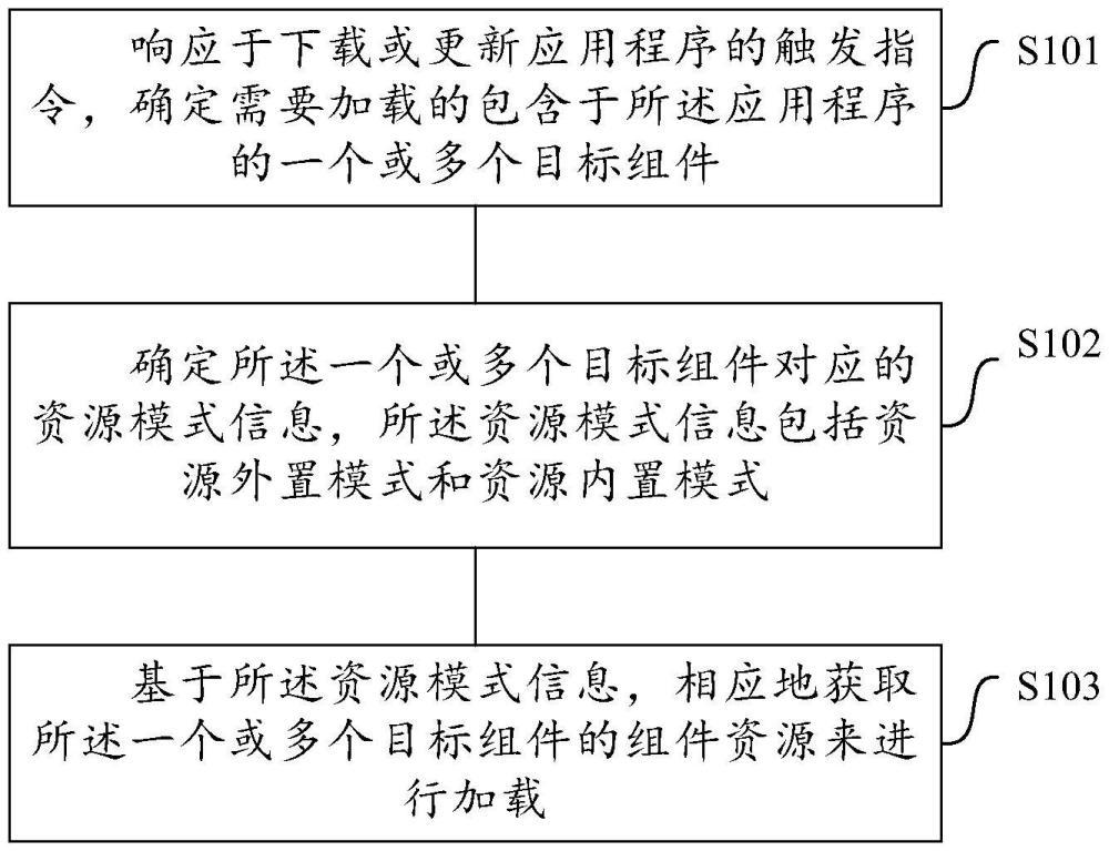 用于加載組件的方法、裝置、介質(zhì)和程序產(chǎn)品與流程