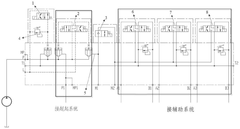 一種超起系統(tǒng)和輔助系統(tǒng)切換控制閥及起重機(jī)上車(chē)液壓系統(tǒng)的制作方法