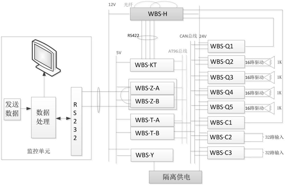 一種WBS-C站間傳輸系統(tǒng)運行檢測方法及裝置與流程