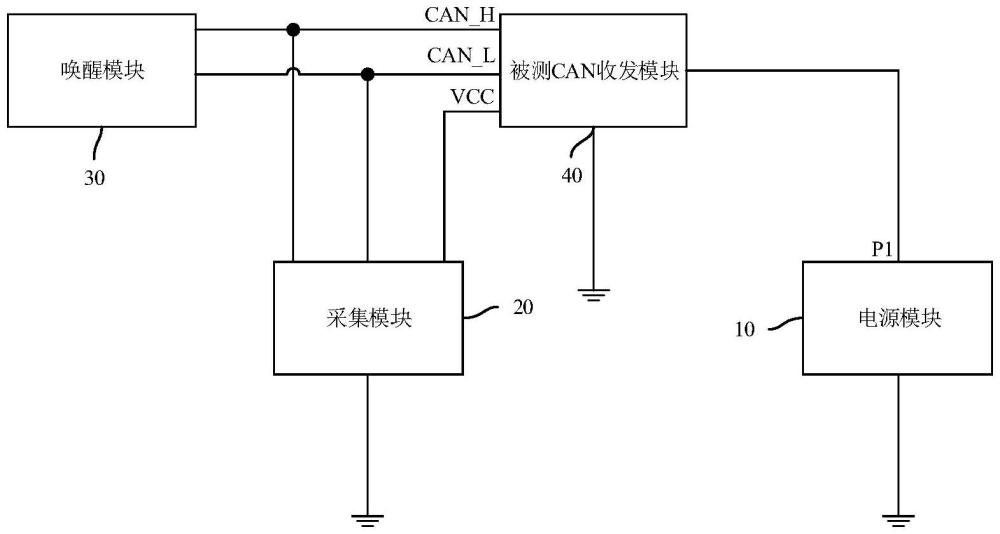 信號對稱性測試系統(tǒng)及方法與流程