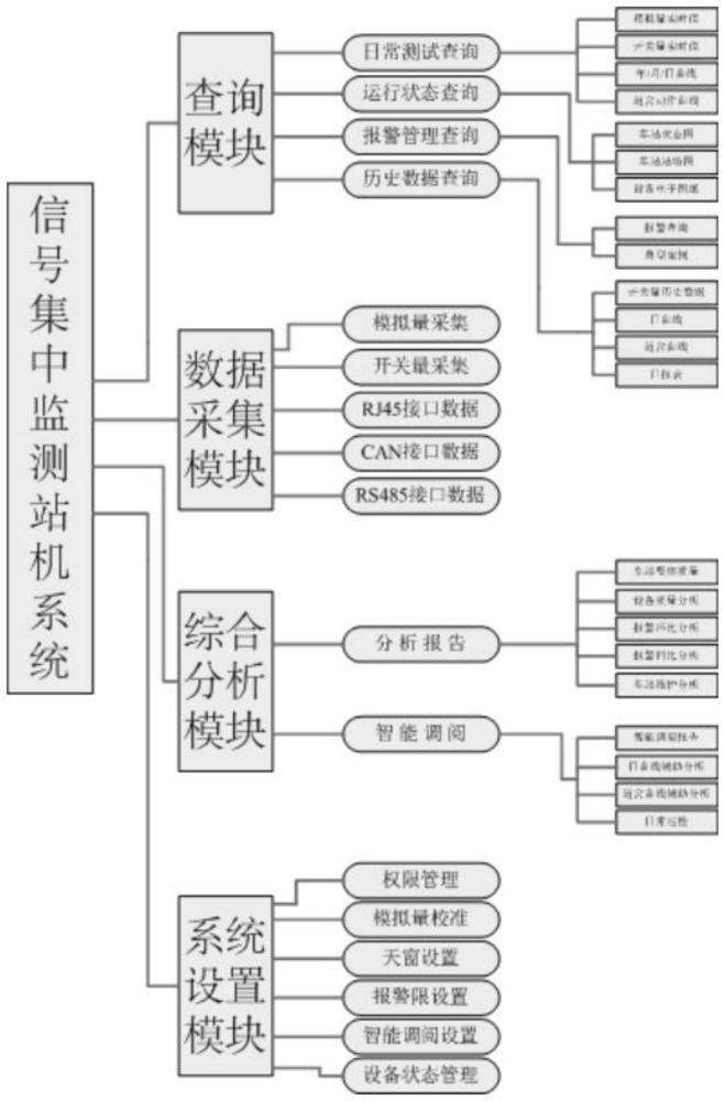 一種鐵路信號集中監(jiān)測站機系統(tǒng)的制作方法