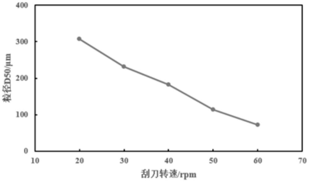 一種高產(chǎn)率、低色值的無水β-乳糖制備方法與流程